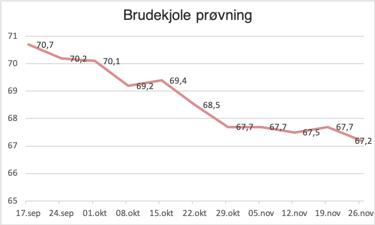 Mål og 1. deadline